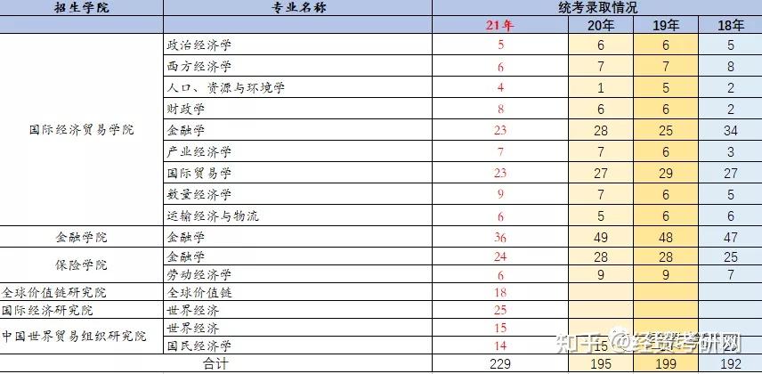 山東工商經濟學院_山東工商學院經濟學院研究生_浙江工商大學經濟學院鄒鐵釘