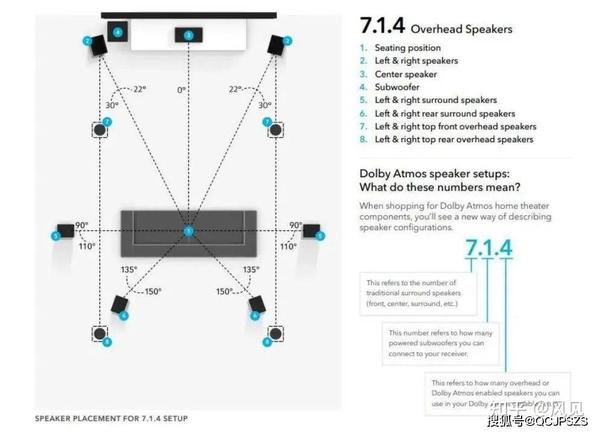 认识杜比全景声(Dolby Atmos)? - 知乎