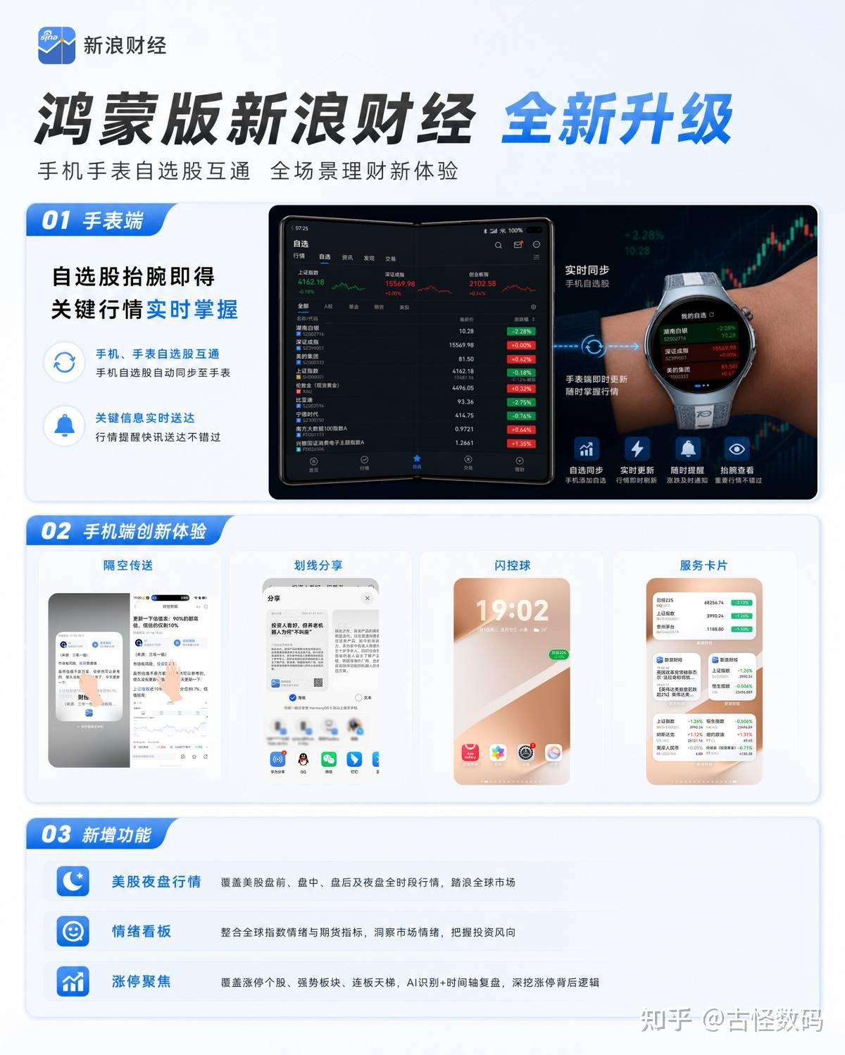 手机手表行情同步、闪控球盯盘，鸿蒙版新浪财经解锁理财新玩法