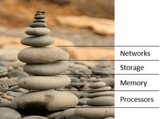 ANSYS加速仿真计算硬件配置建议的图1