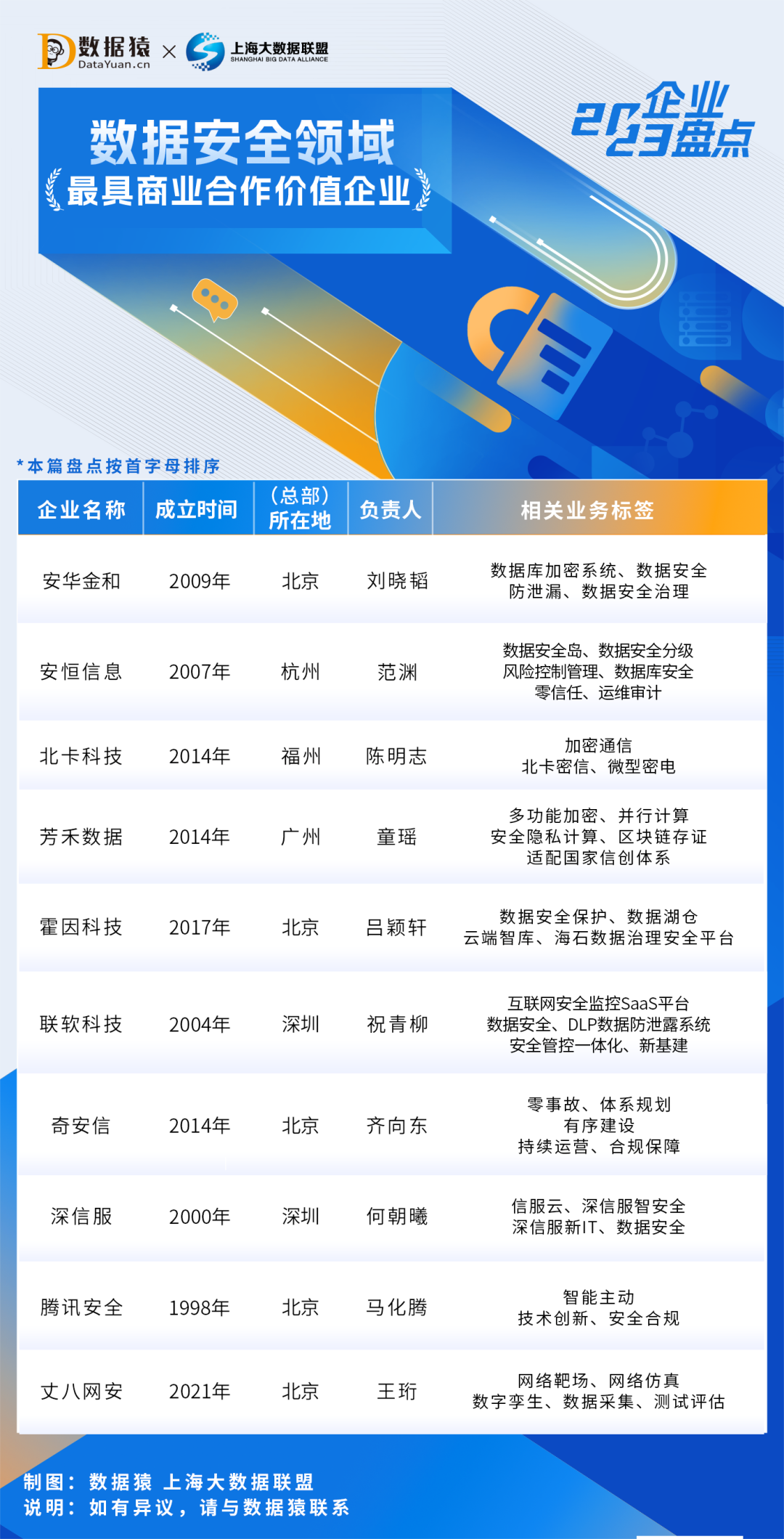 2023中国数据安全领域最具商业合作价值企业盘点- 知乎