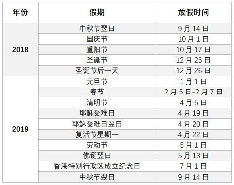 香港大学留学 性价比 最低 一周学费抵一台iphone X 知乎