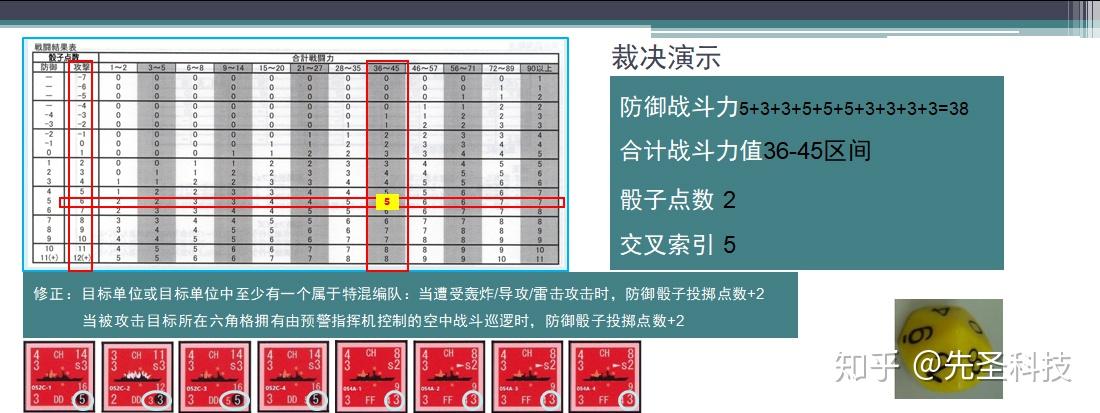 海军战役级兵棋东盟舰队推演战报