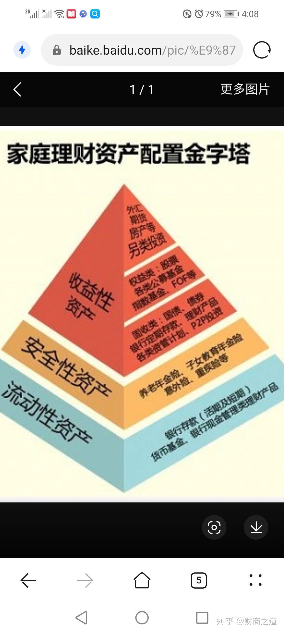 如何做资产配置实现财富自由？ - 知乎