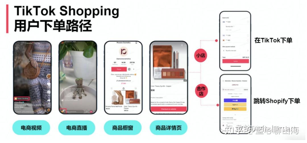 首发｜TikTok Shop美国小店市场全面解析及看好品类（附注册链接） 知乎