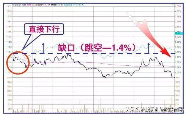 干货:史上最全的盘口语言解密:看懂少走十年弯路,堪称股市精华 - 知乎