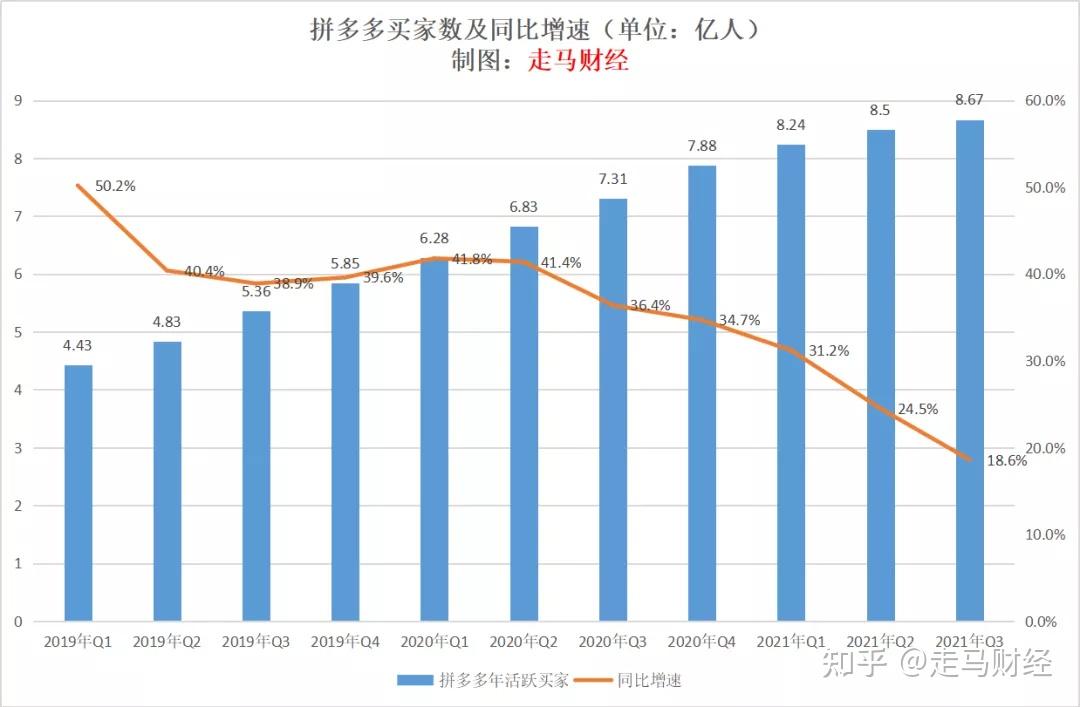 深度拆解拼多多q3财报市场到底在恐惧什么