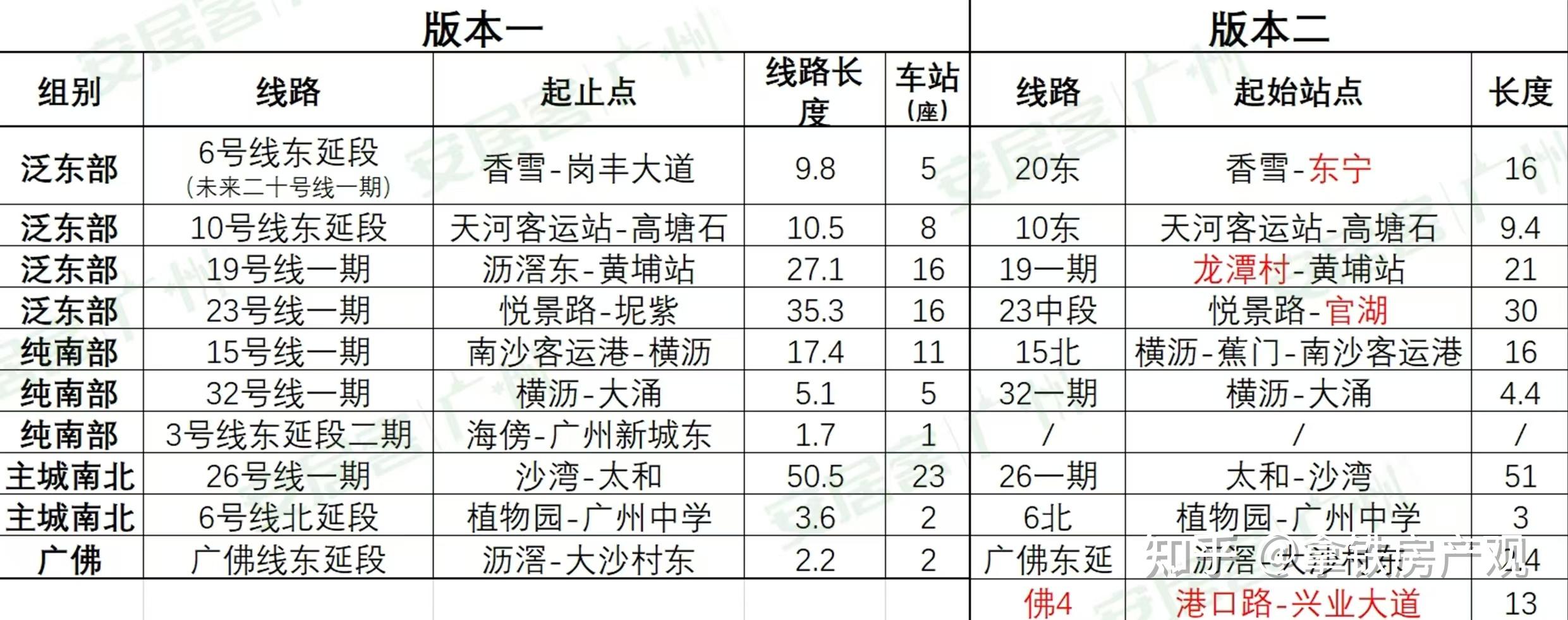 广州19号线线路图图片