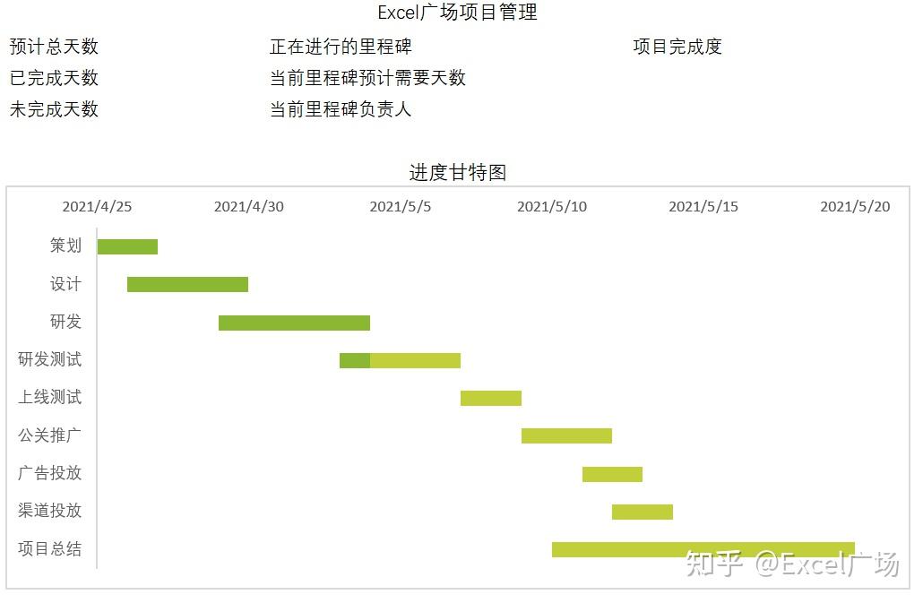 用Excel制作项目可视化甘特图 - 知乎