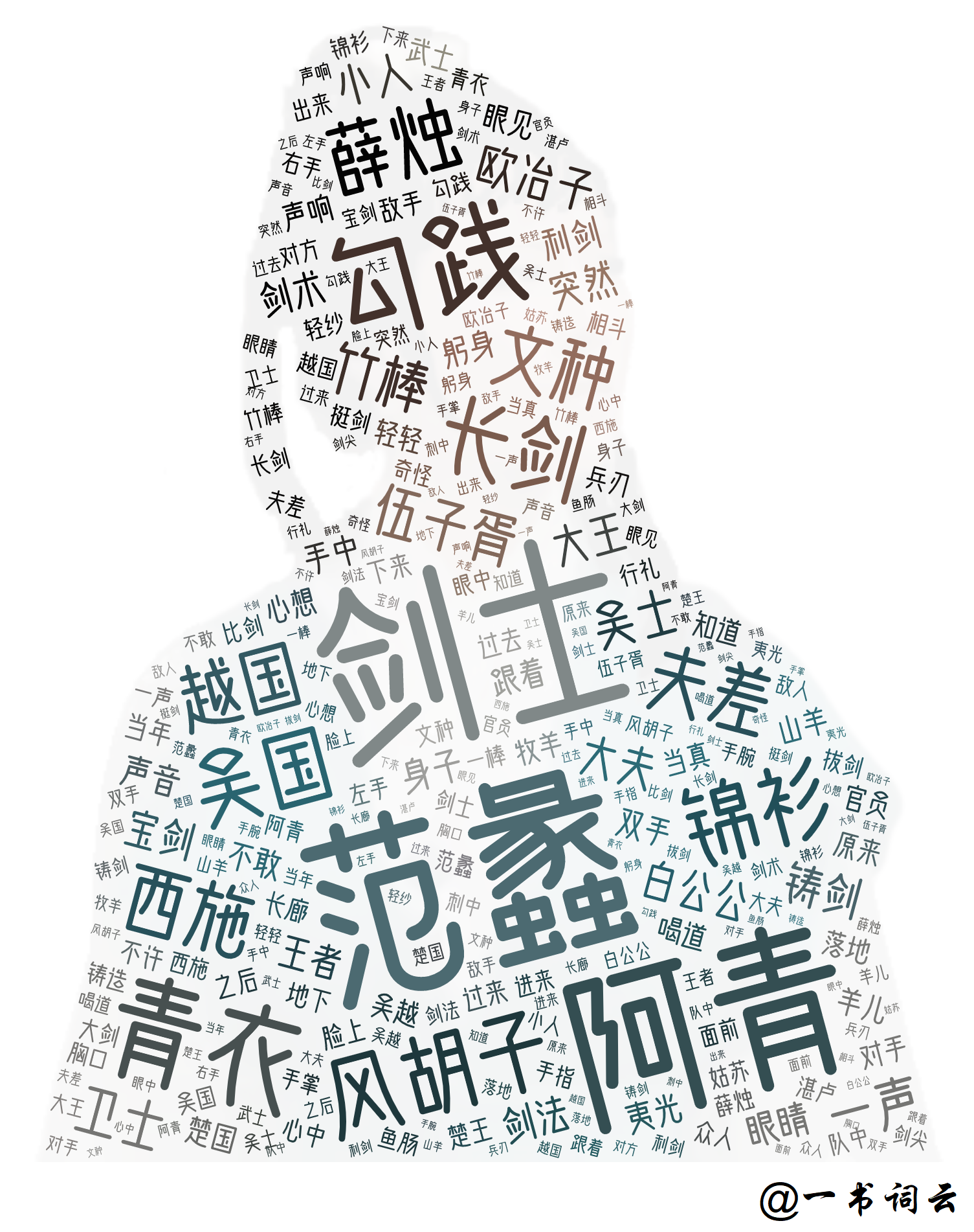 越女剑 | 词云带你重温金庸武侠经典 - 知乎