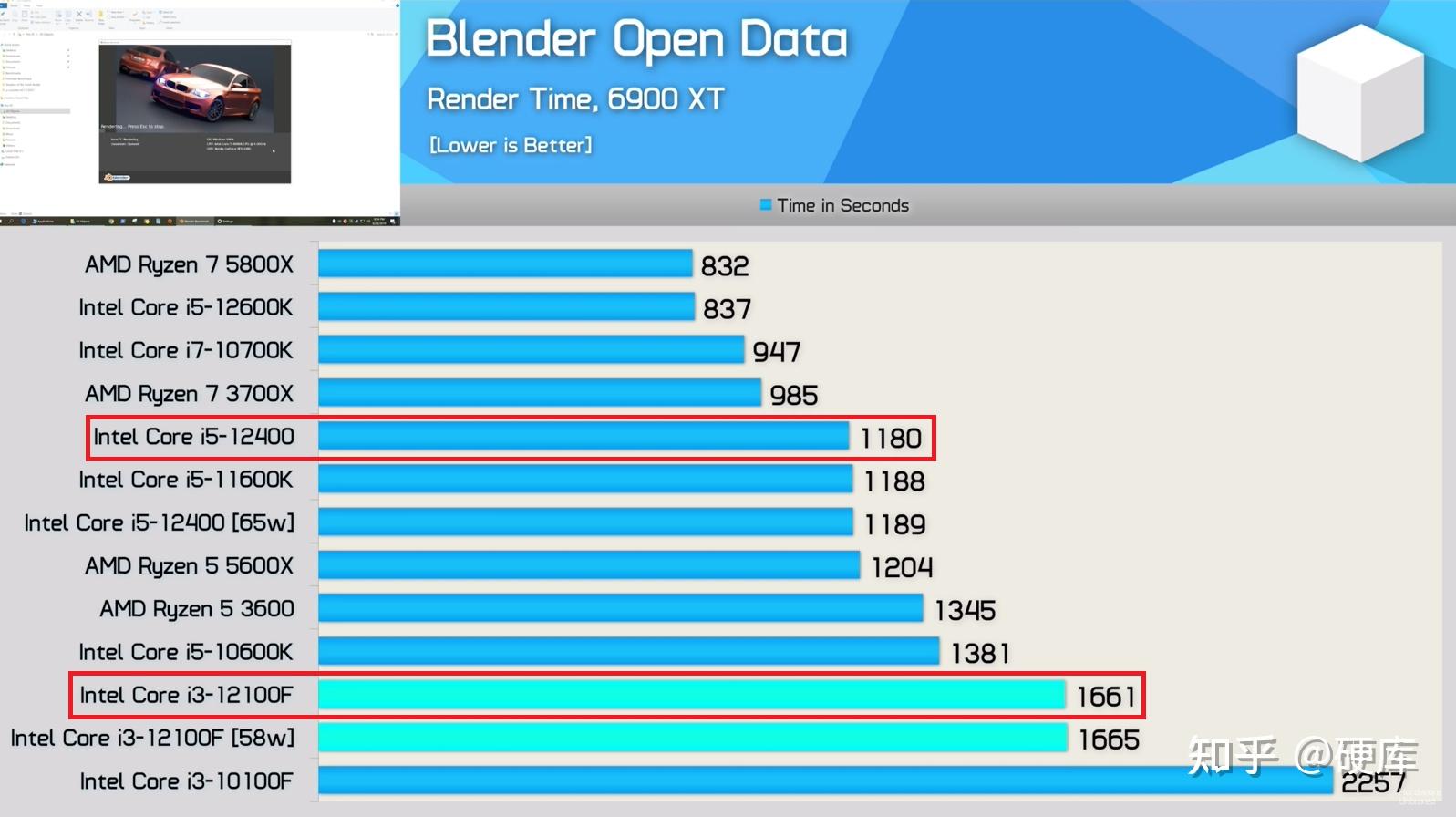 i3 12100f和i5 12400f哪个好 差多少 哪个性价比高 怎么选 - 知乎
