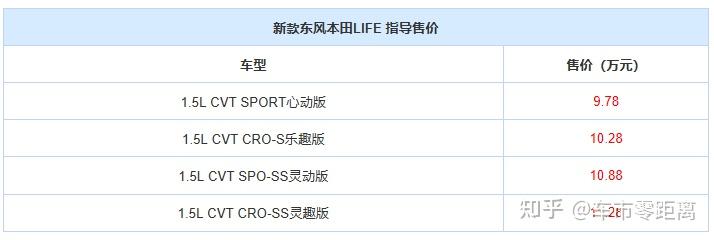售9.78万元起 新款东风本田life上市