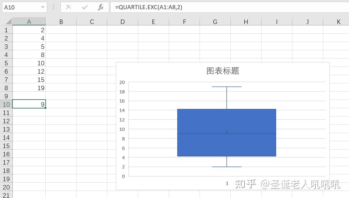 excel2010箱形图图片