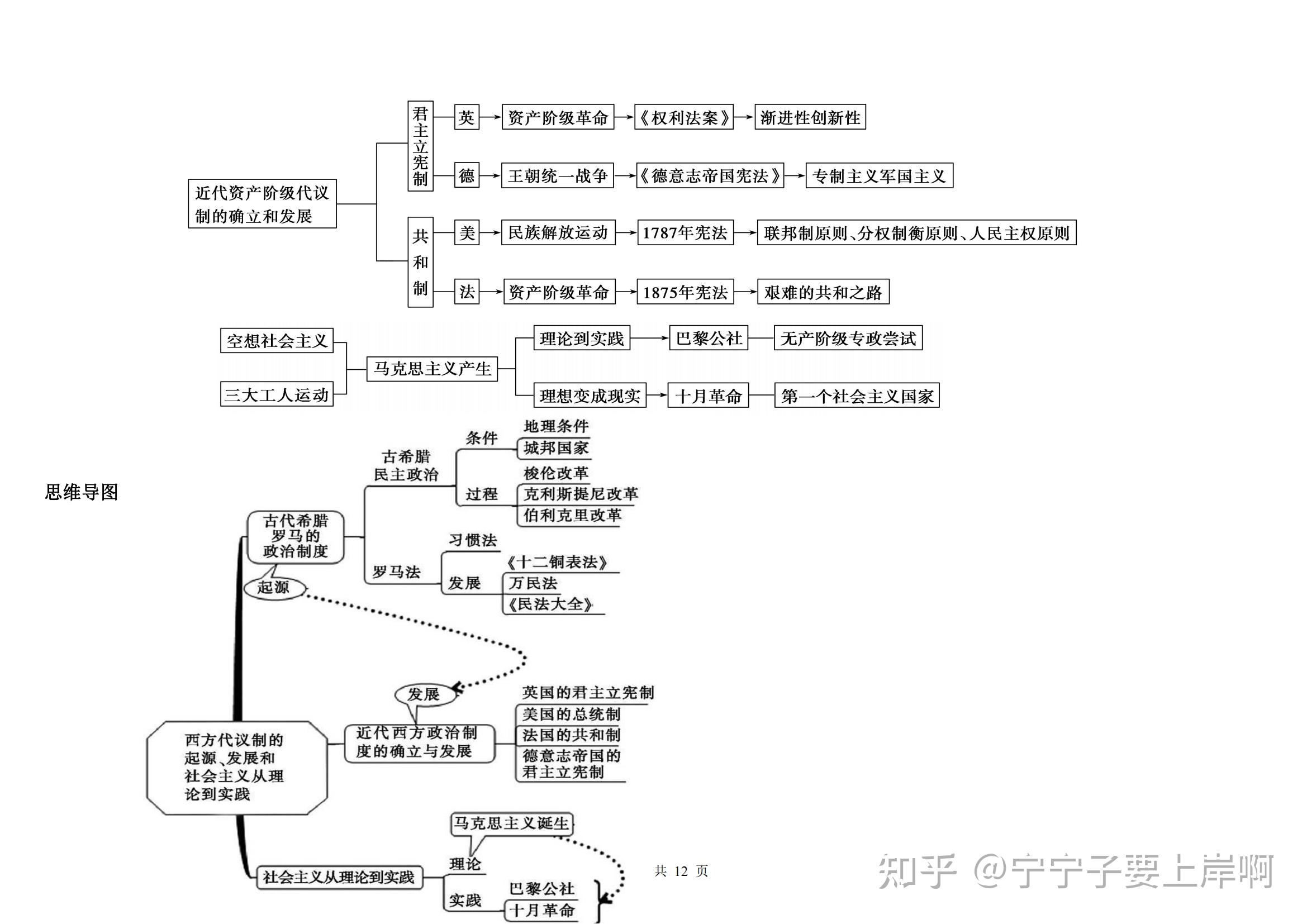 高一历史必修一框架图图片