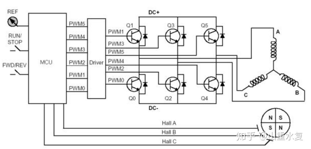 【电机控制】六步法驱动bldc电机,使用硬件com事件,stm32 cubemx(hal