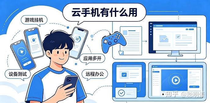 云手机有什么用 新手功能详解选购避坑全攻略