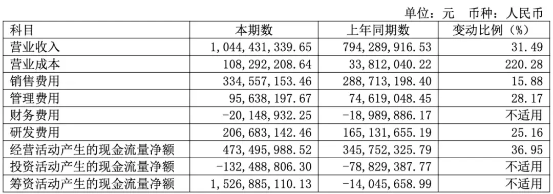 突发!达梦「总经理、皮宇」被立案调查、留置 - 知乎