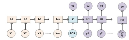 《attention is all you need》解读 《attention is all you need》解读