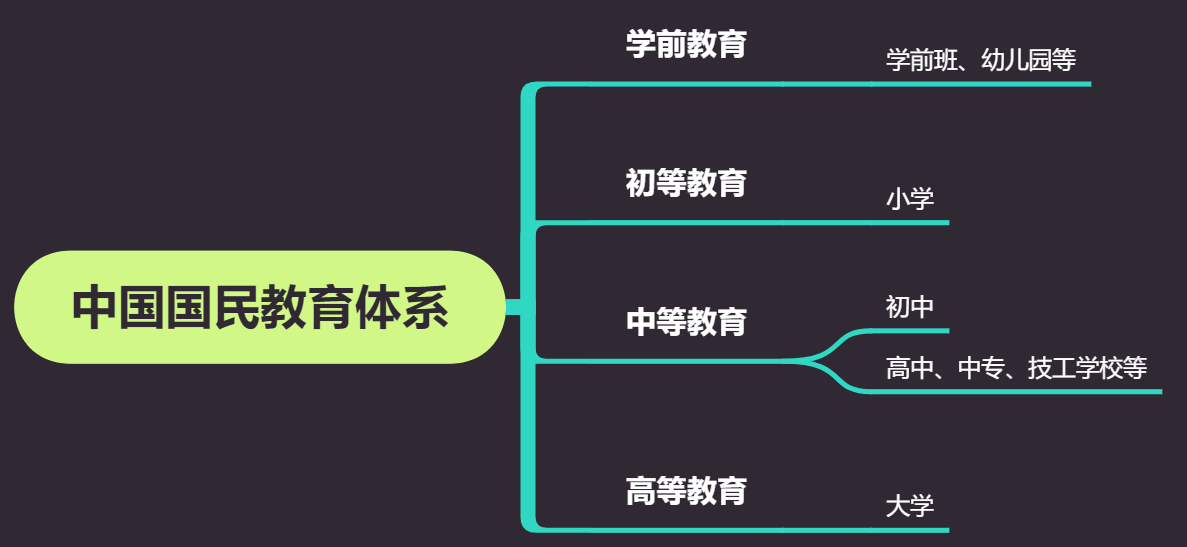 超级详细的专升本介绍,专升本比你想象中还要复杂。插图 超级详细的专升本介绍,专升本比你想象中还要复杂。插图