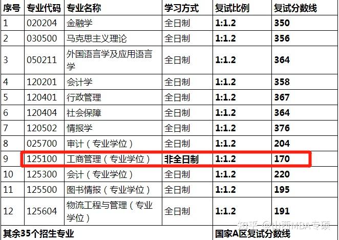 山西财经大学复试线图片