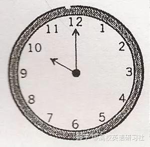“take your time”可不是“抓紧时间”!你还在搞错吗? - 知乎