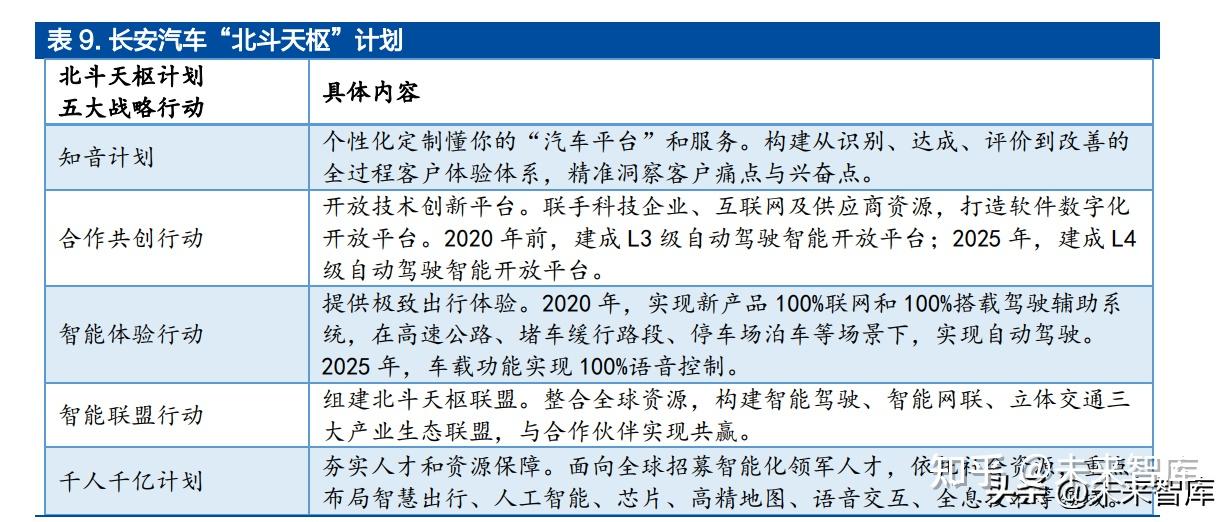 汽车行业深度研究报告:智能电动引领行业变革,自主崛起正当时插图10 汽车行业深度研究报告:智能电动引领行业变革,自主崛起正当时插图10