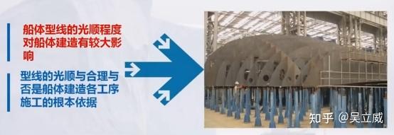 学习笔记：船舶建造工艺 - 知乎