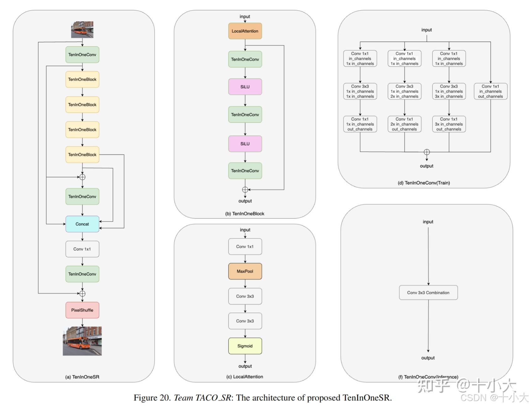 CVPR 2025 | NTIRE 轻量化超分：不会缝合模块？42个模型模块改进思路一口气看爽！ - 知乎