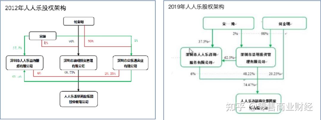 人人樂資不抵債面臨退市風險