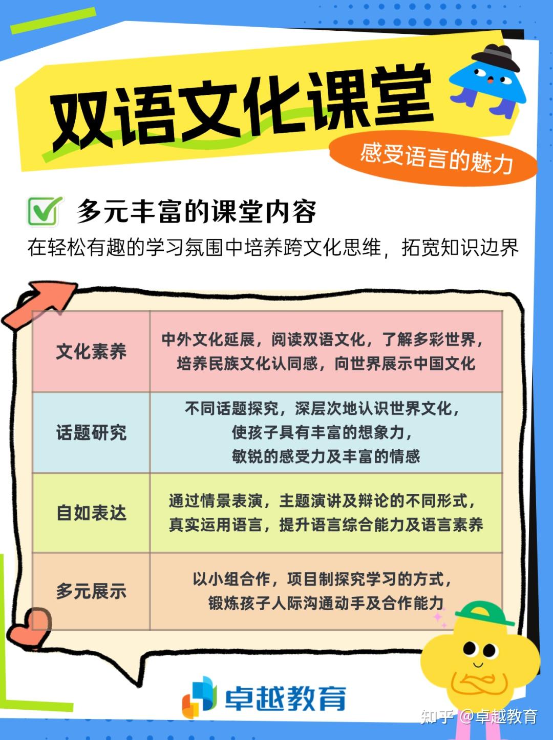 口语总是卡在“How are you”怎么办？“双语文化”来帮你！ - 知乎