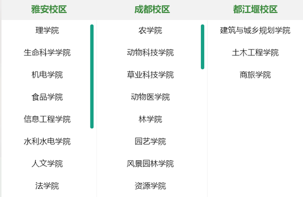 四川农业大学王牌专业_四川农业大学专业位次_四川农业大学优秀专业