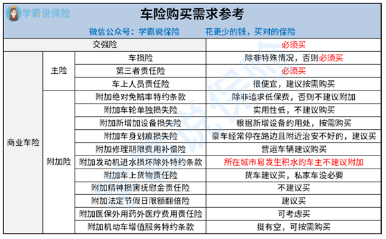 车损险车损险是对被保险车辆的受损进行赔付的,在单方事故中的车辆