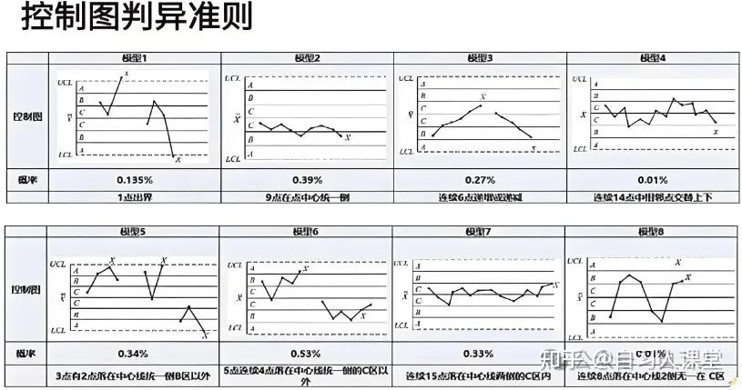 一文理清过程能力指数Cpk与控制图的内在联系 - 知乎