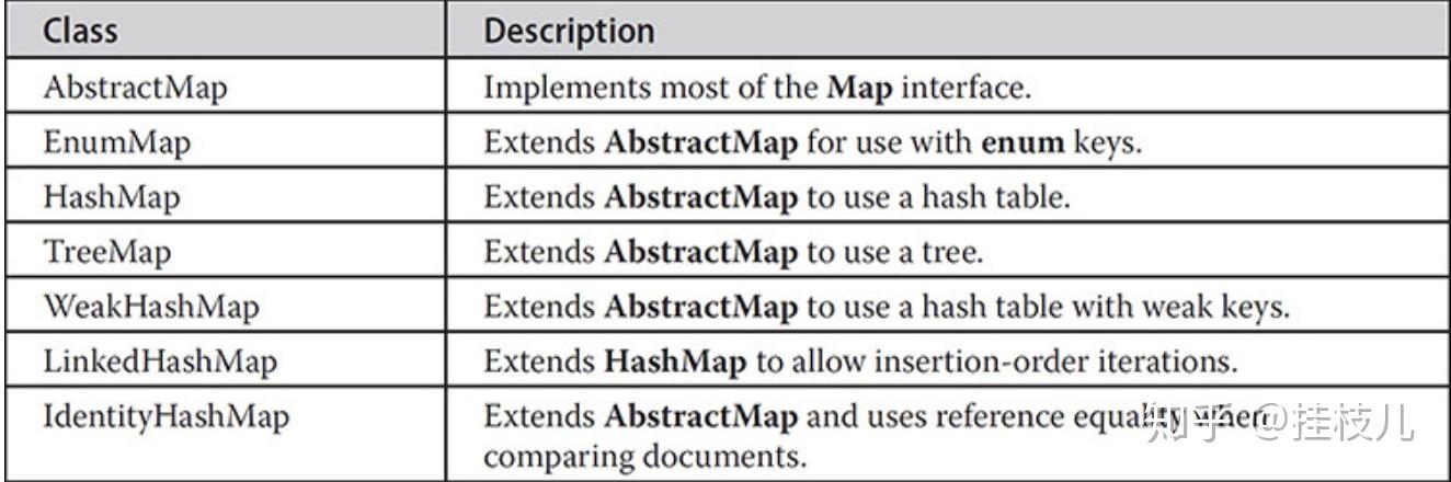 java-java-util-collections