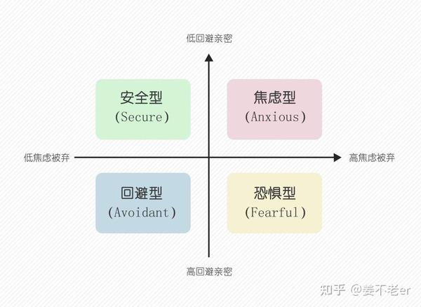 与恐惧型回避的相处之道（附回避型分类） 知乎 9613