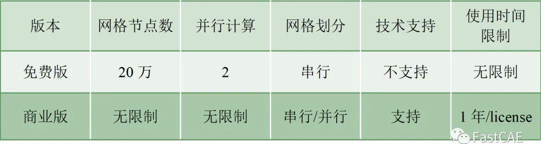 在Windows下安装运行OpenFOAM——多种方法汇总及对比 - 知乎