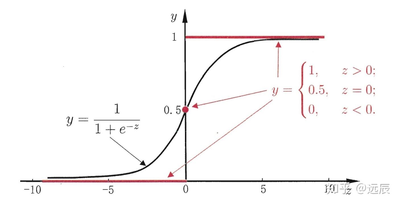 线性模型 - 知乎