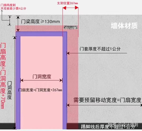 推拉门、折叠门、平开门、口袋门有什么区别?怎么选? - 知乎