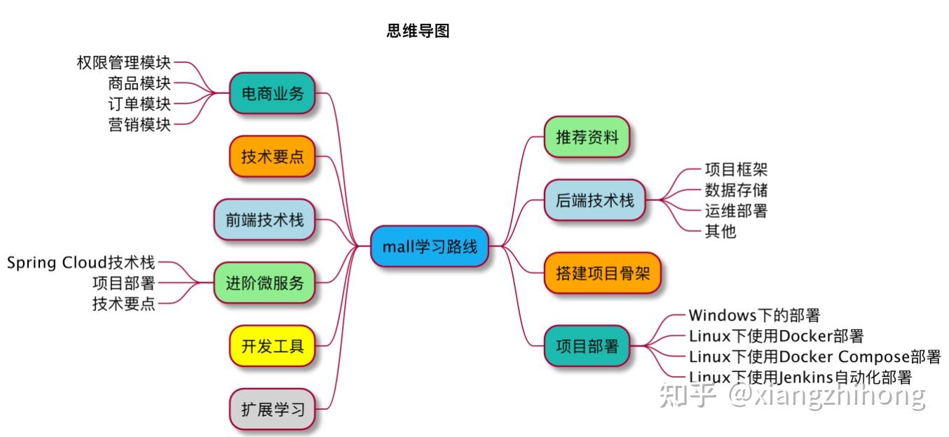 win10自带思维导图工具图片