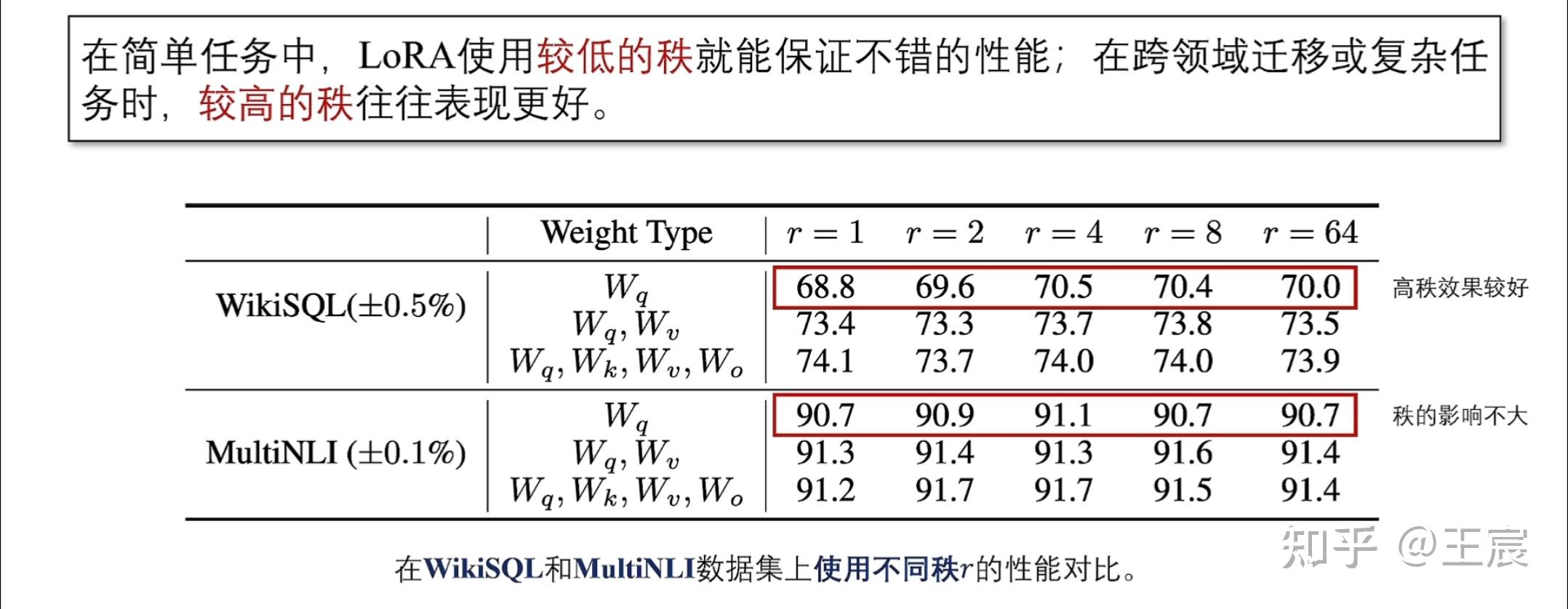 权重定义=权重的确定方法汇总