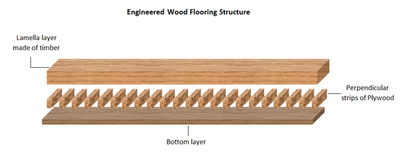 菲林格尔实木多层木地板_实木多层地板和实木复合地板区别_北美枫情实木多层地板