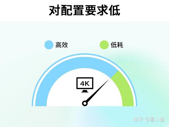 2025年好用的17款视频剪辑软件推荐!好用软件全搜罗 - 知乎