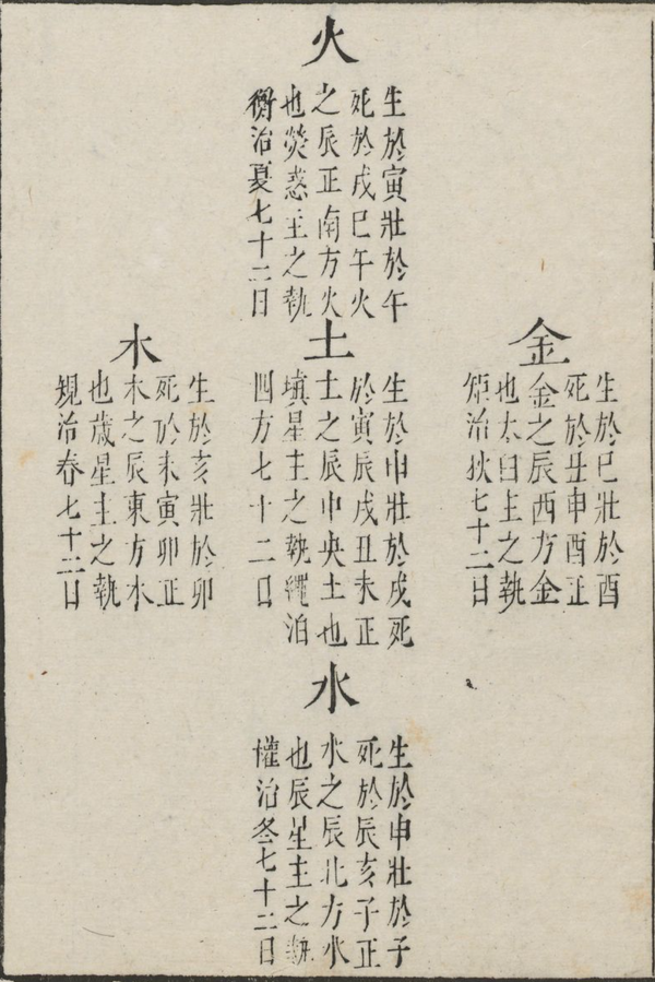 一文读懂五行说 - 知乎