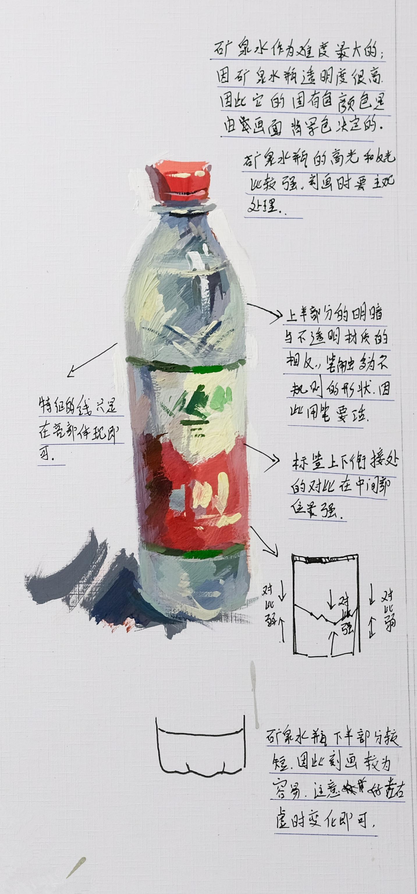 矿泉水的难度最大,因为矿泉水瓶透明度很高,因此它的固有颜色是由画面