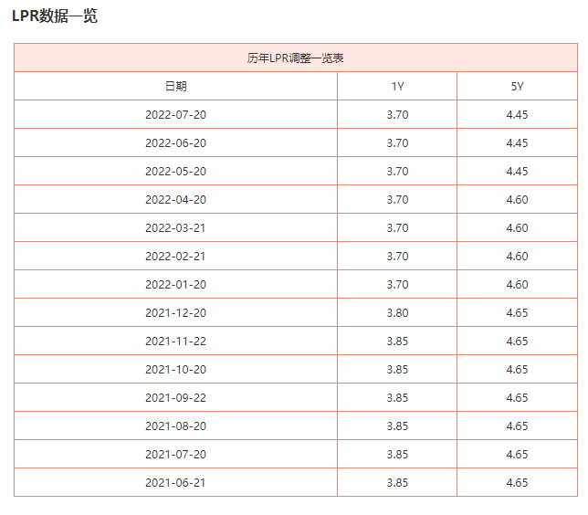 央行降息,银行存款利率又下调!你存钱还是买房? - 知乎