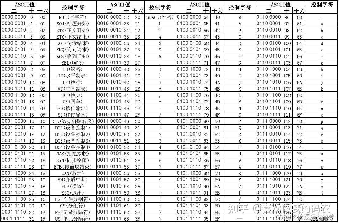 数据类型——字符型 - 知乎