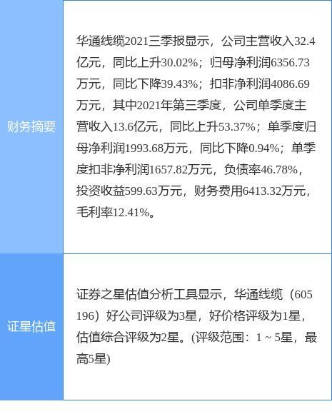 异动快报华通线缆6051961月13日11点29分封涨停板