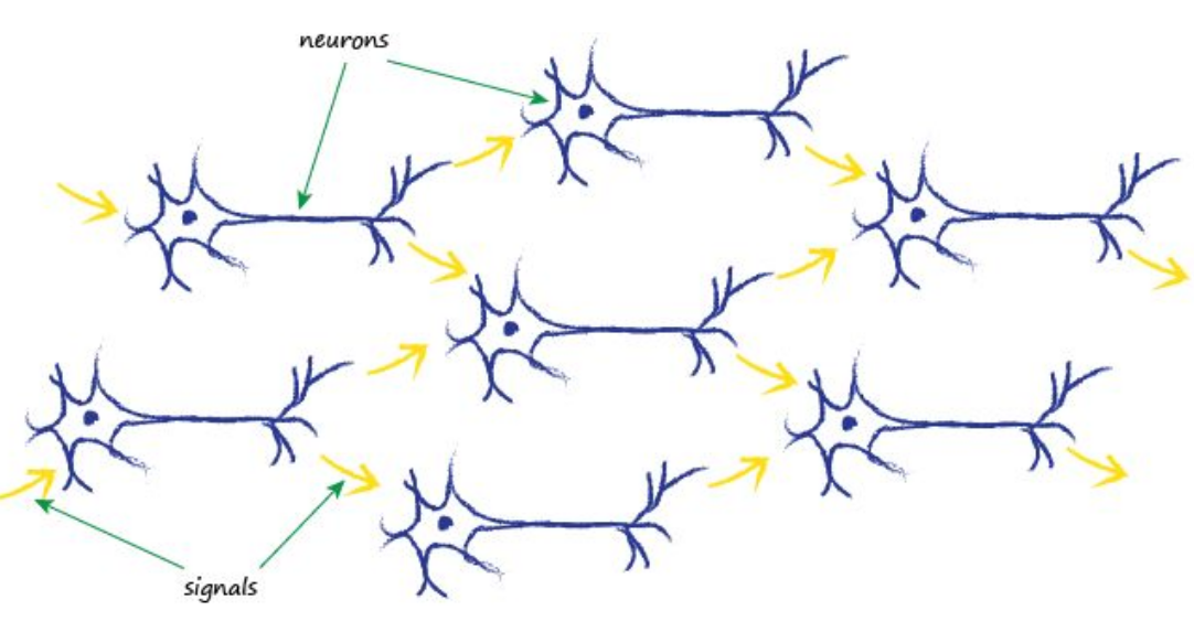 源自人脑的神奇算法 -- 读《How to make your own neural network》有感 源自人脑的神奇算法 -- 读《How to make your own neural network》有感
