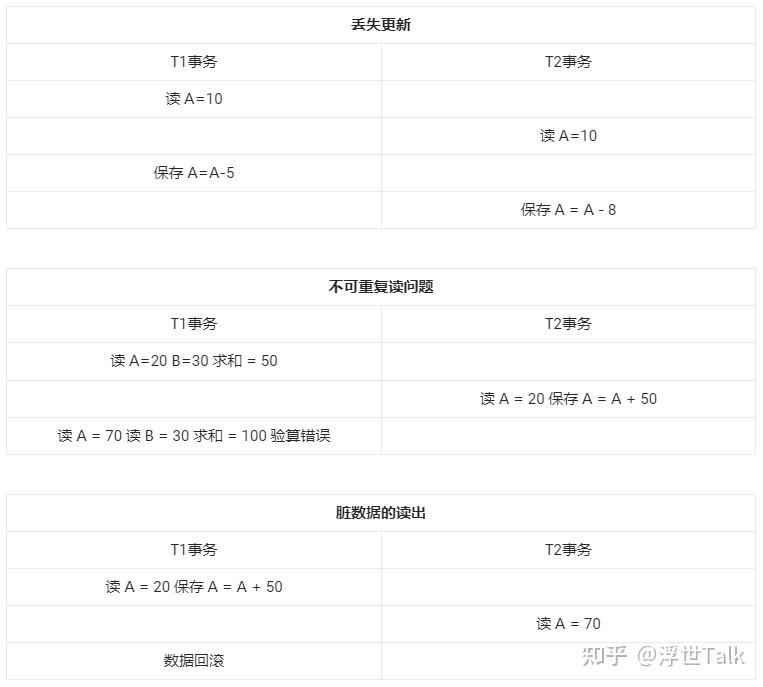 系统架构设计师知识点总结：数据库管理系统