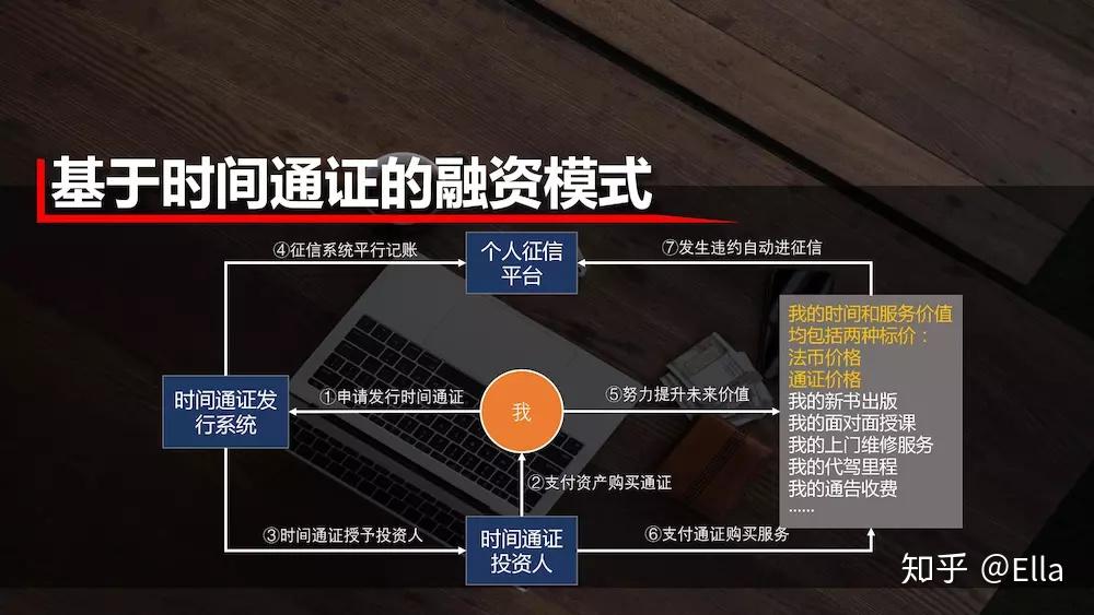 区块链技术工坊45期用案例解析通证经济模型设计